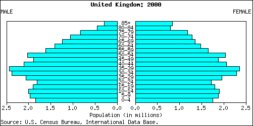 00ukpop.gif (4132 bytes)