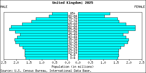 25ukpop.gif (4163 bytes)