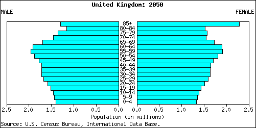 50ukpop.gif (4116 bytes)