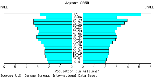 50jppop.gif (3810 bytes)